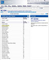 Brian Biersach Committees